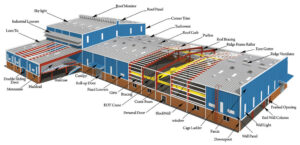 Pre-Engineered Buildings (PEB) – Paramount Steel Structures